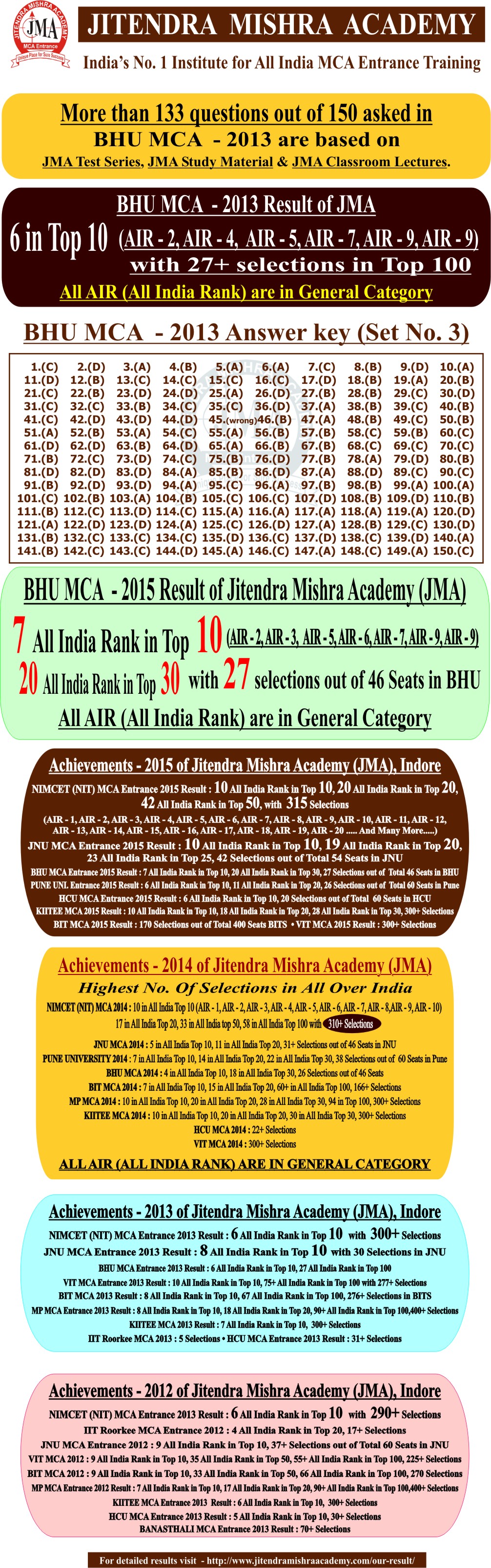 BHU - 2013 answerkey(N)