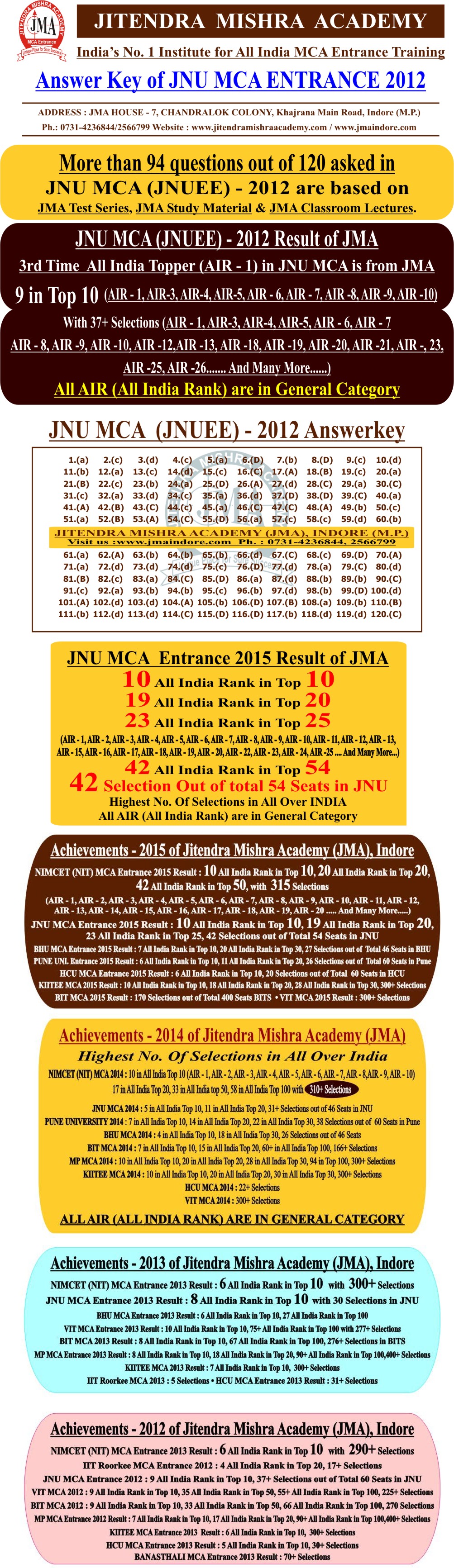 JNU - 2012 answerkey(N)