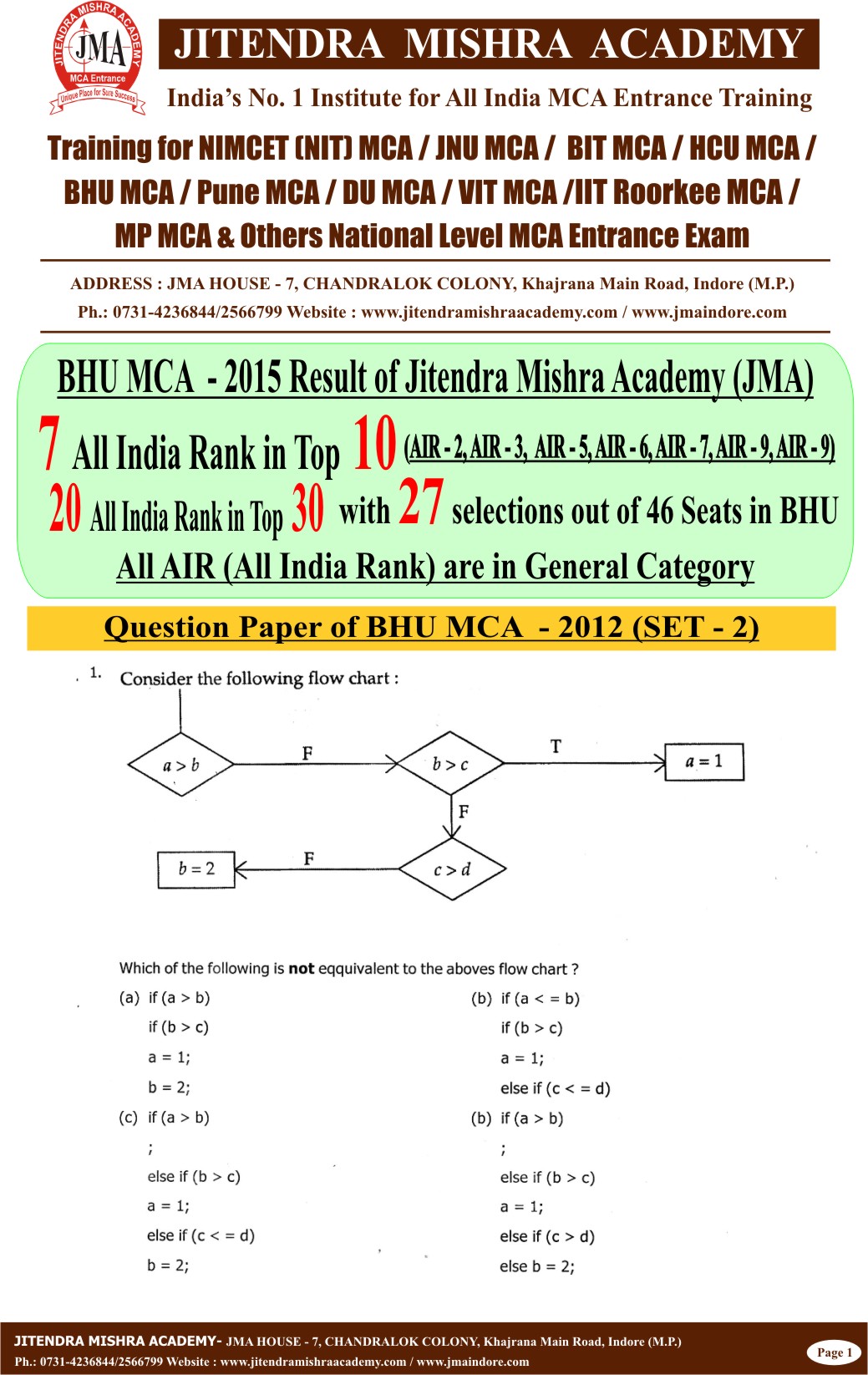 BHU - 2012 (SET-II) (FIRST PAGE)