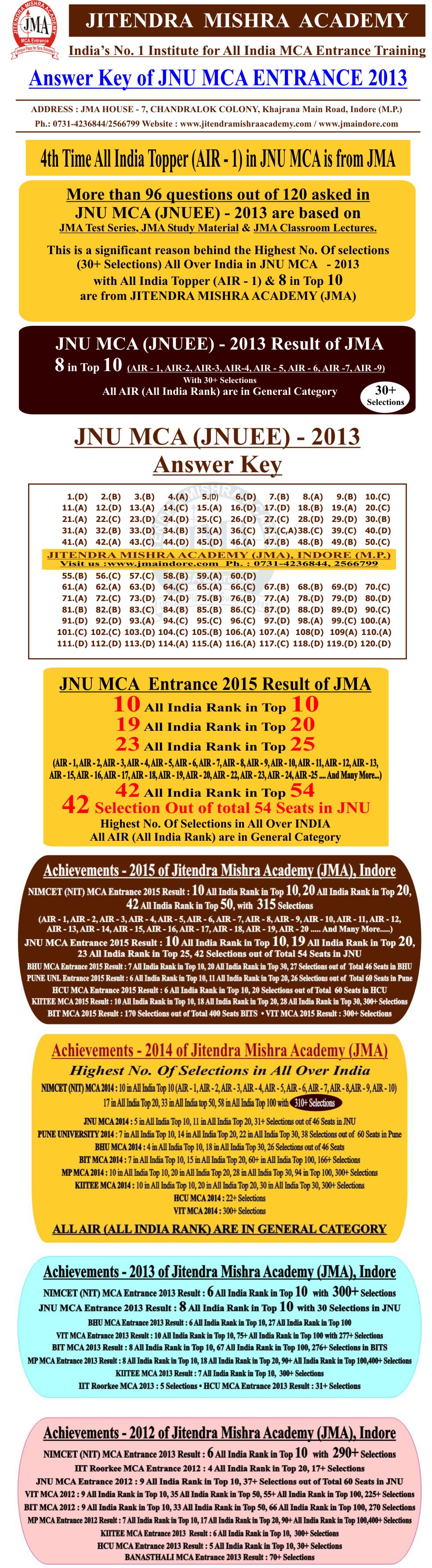 JNU MCA - 2013 answerkey(N)