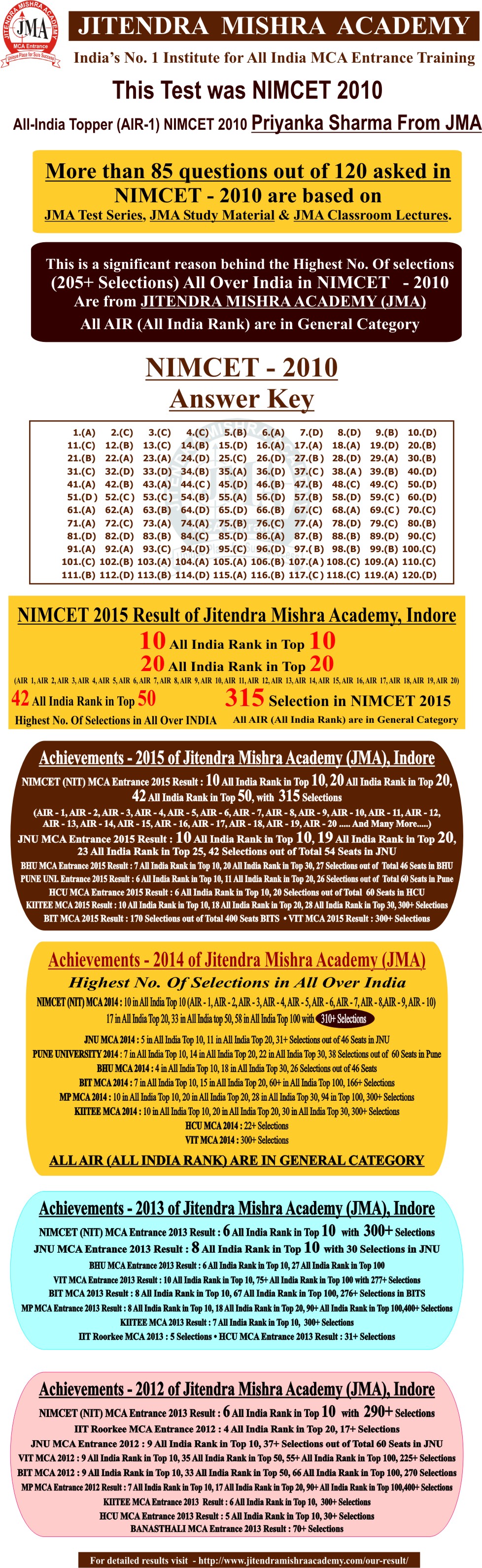 NIMCET  - 2010 answerkey(N)