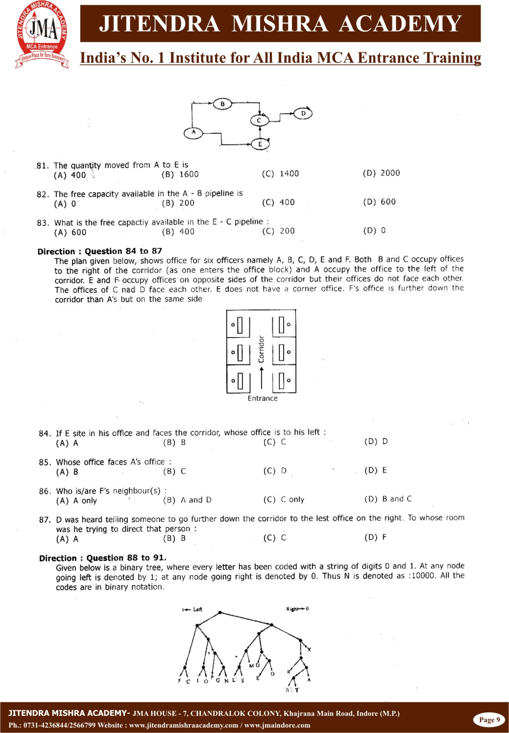 NIMCET - 2010(9)