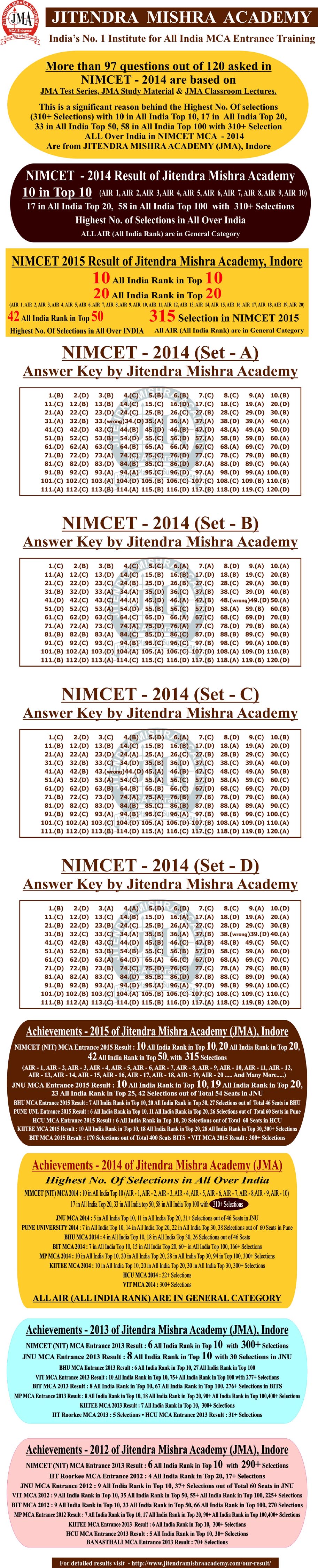 NIMCET - 2014 answerkey(n)