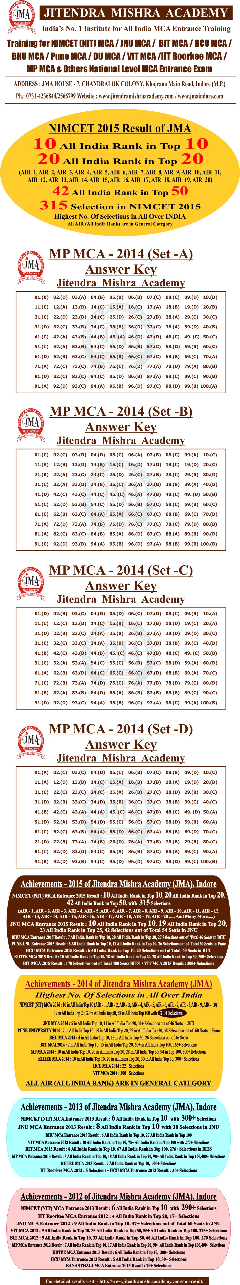 MP MCA - 2014 answerkey (N)