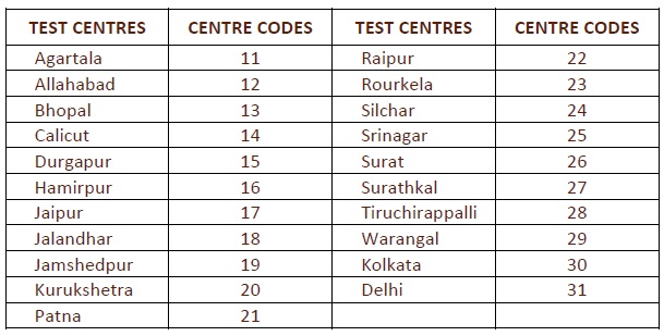 test centers