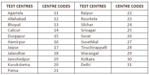 test centers