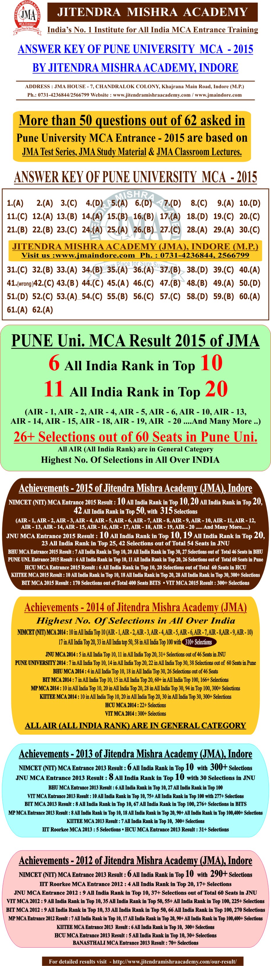 PUNE - 2015 answerkey(1)