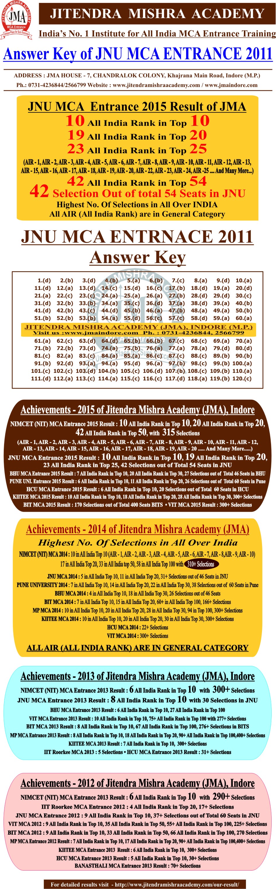 JNU MCA - 2011 answerkey(N)