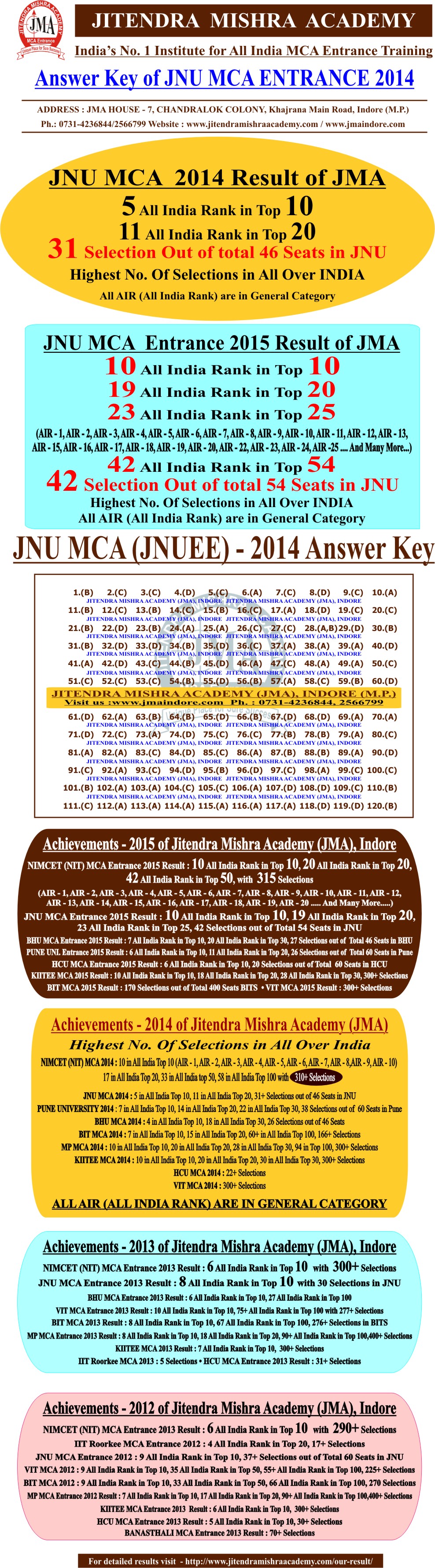 JNU MCA - 2014 answerkey(n)