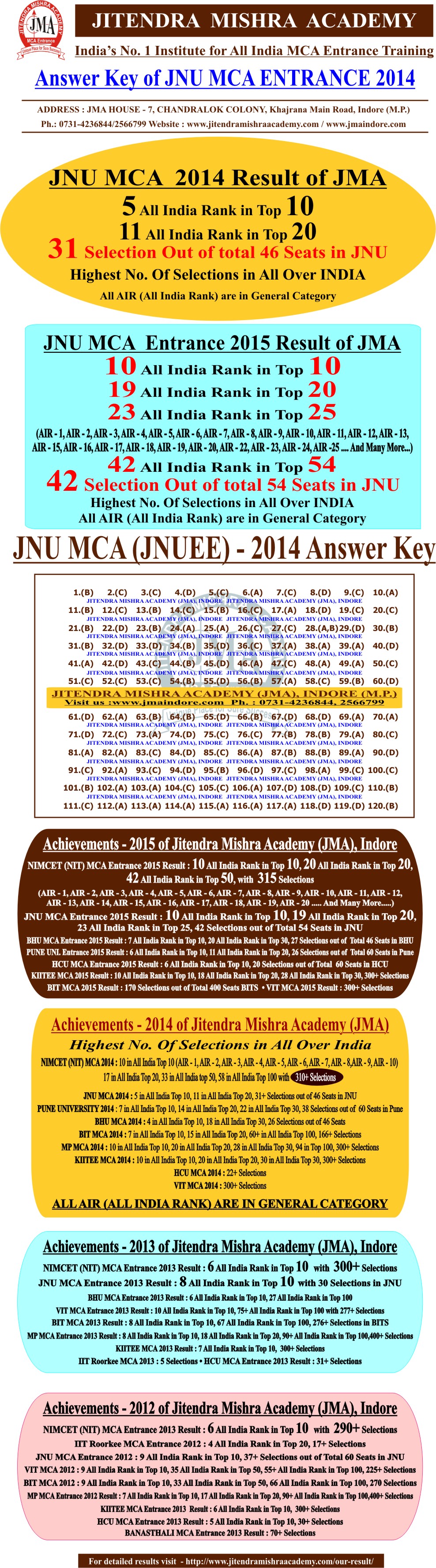 JNU MCA - 2014 answerkey(n)