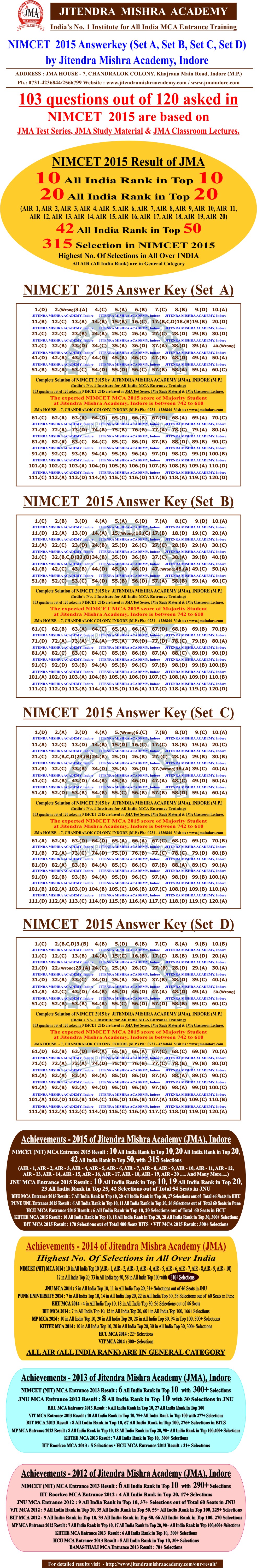 NIMCET  - 2015 answerkey(N)