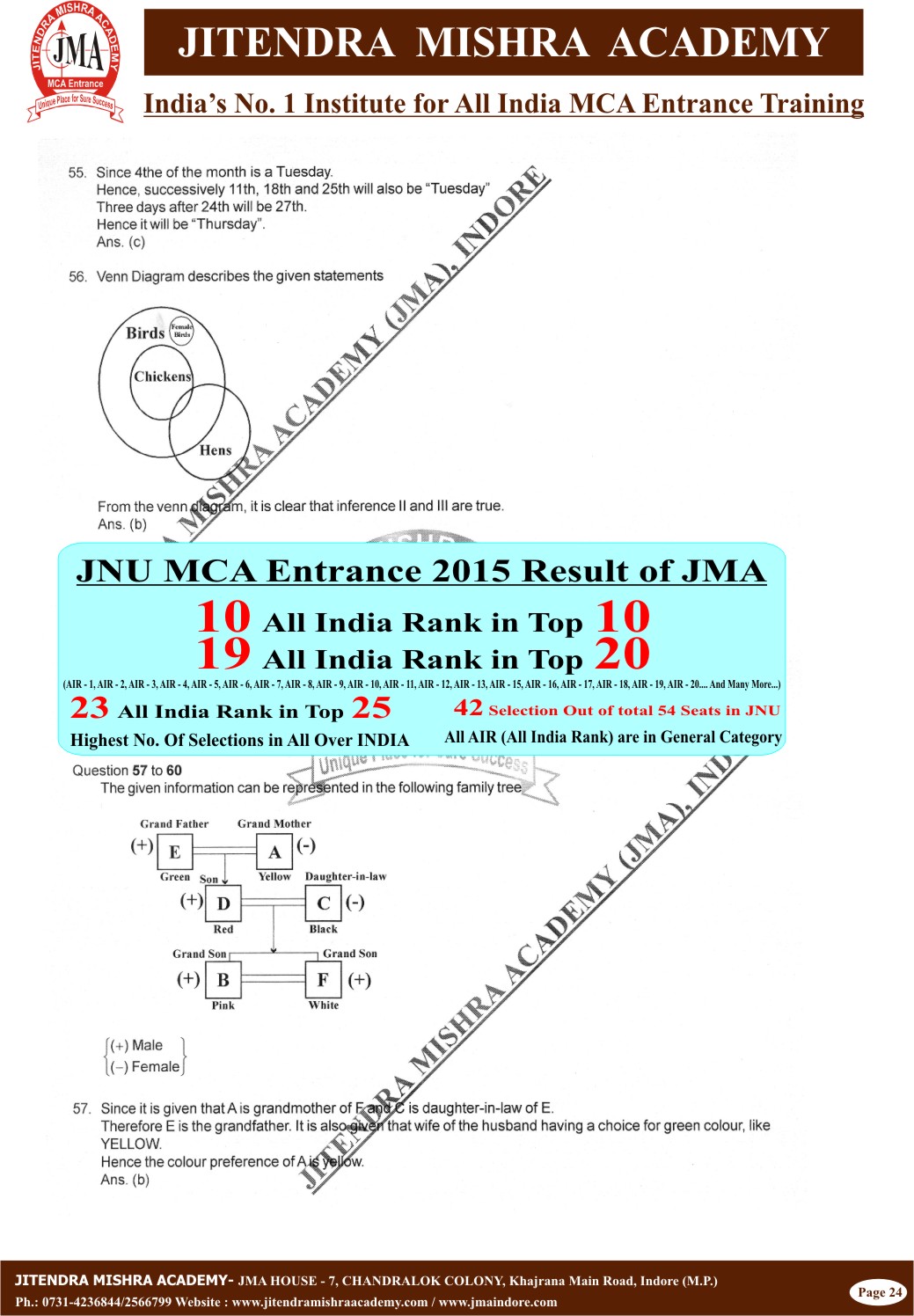 NIMCET - 2015 (SOLUTION) Final24