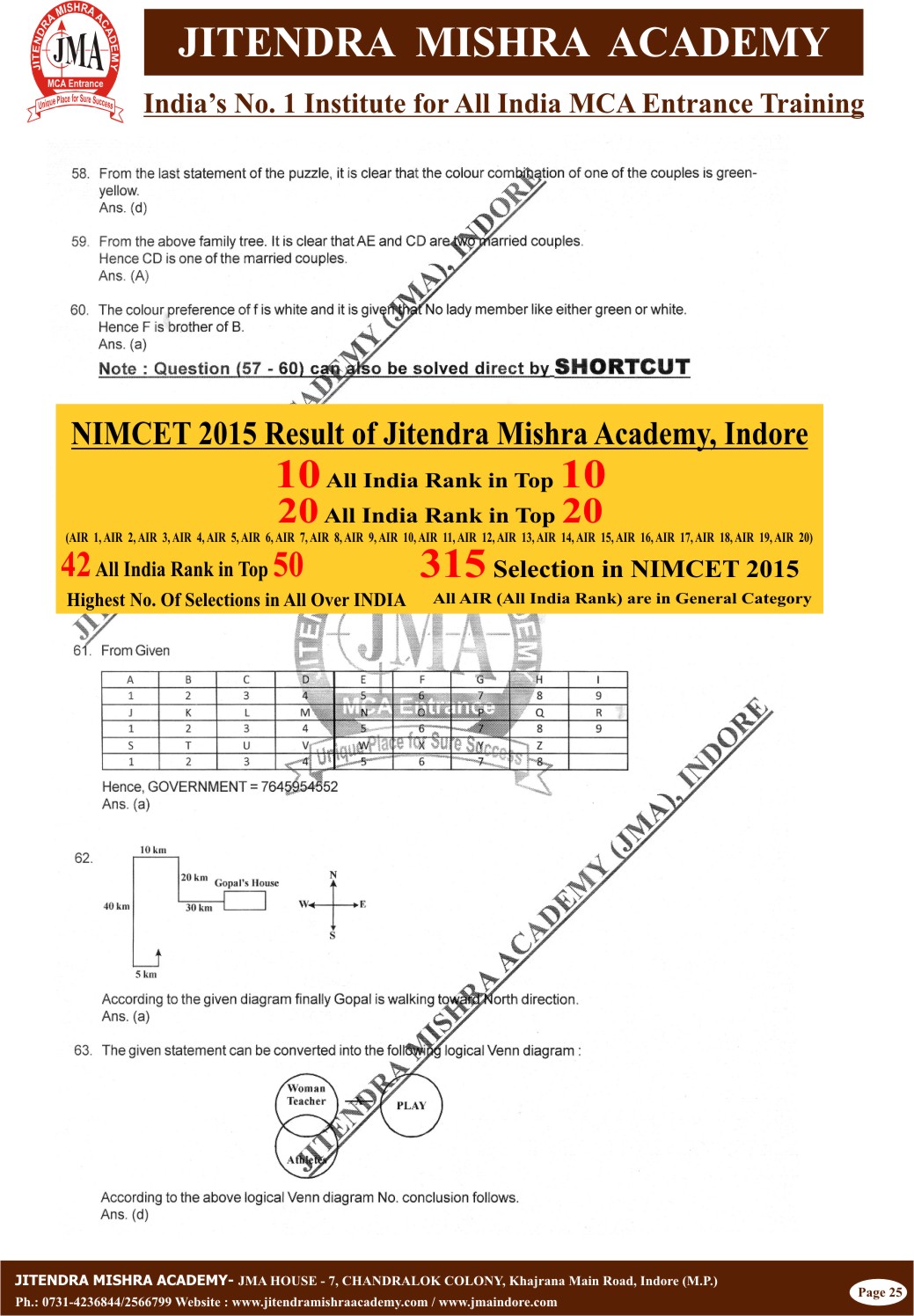NIMCET - 2015 (SOLUTION) Final25