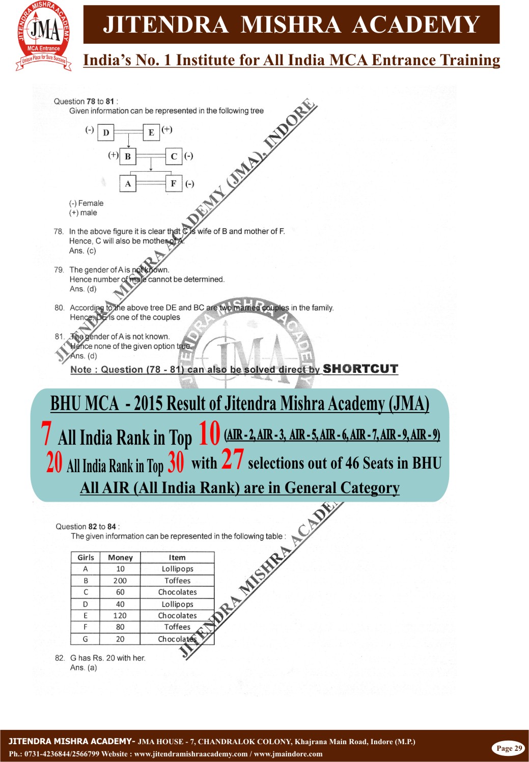 NIMCET - 2015 (SOLUTION) Final29