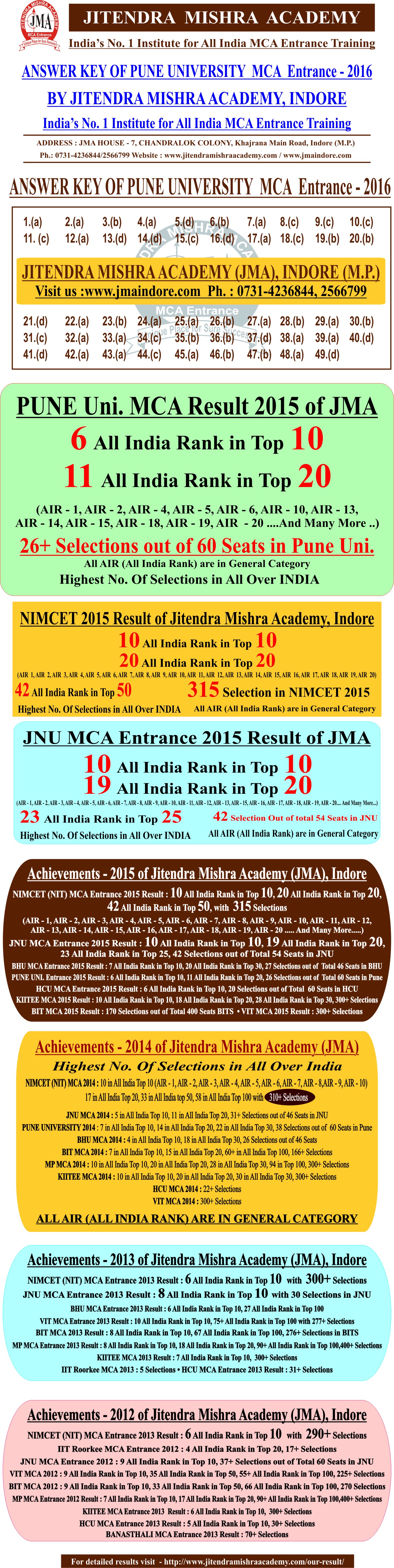 PUNE - 2016 answerkey