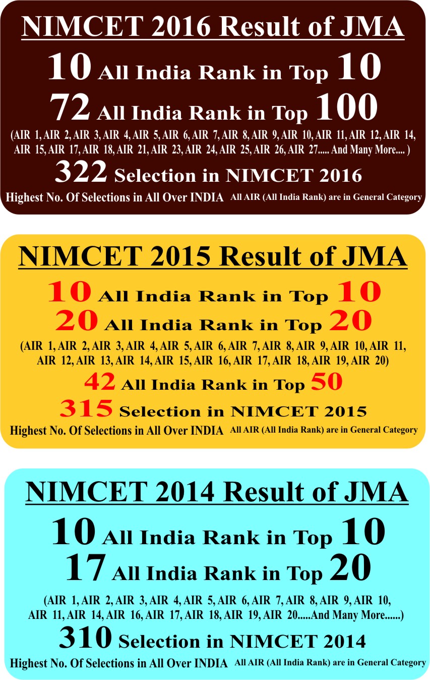 NIT RESULT