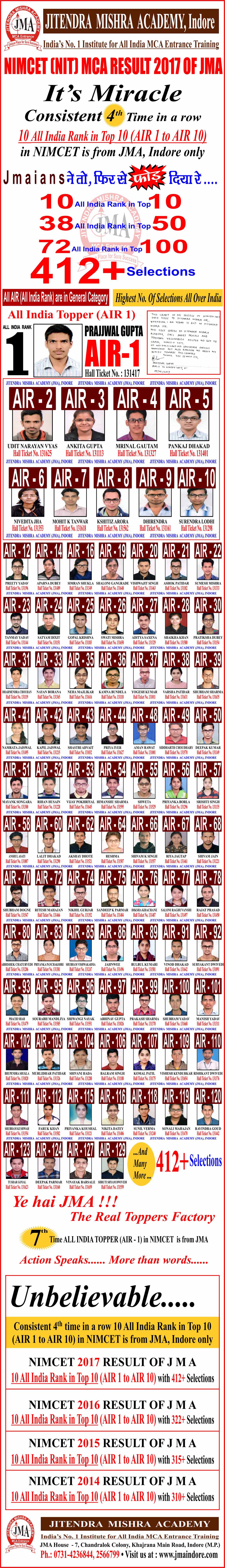 NIMCET 2017 RESULT (5)