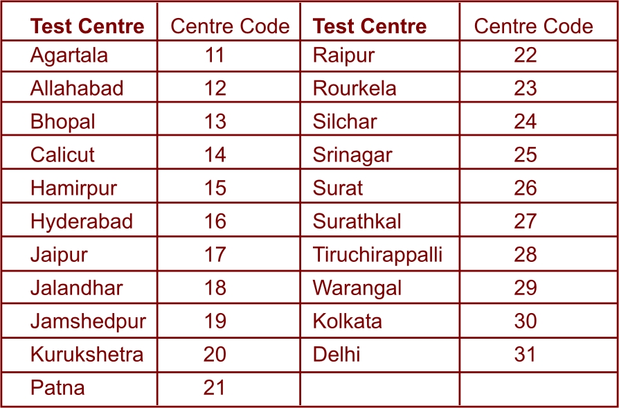 TEST CENTRE