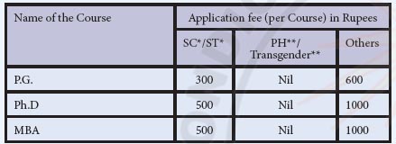 APPLICATION FEE