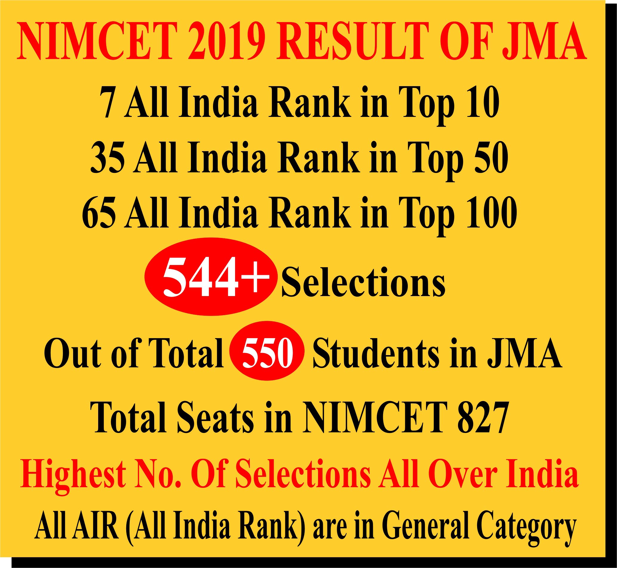 NIMCET DATA RESULT