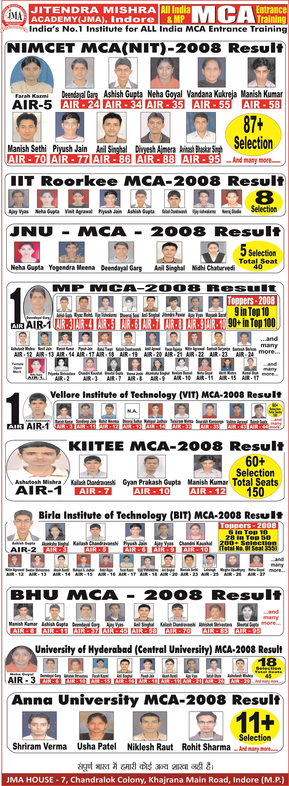 MCA 2008 Results