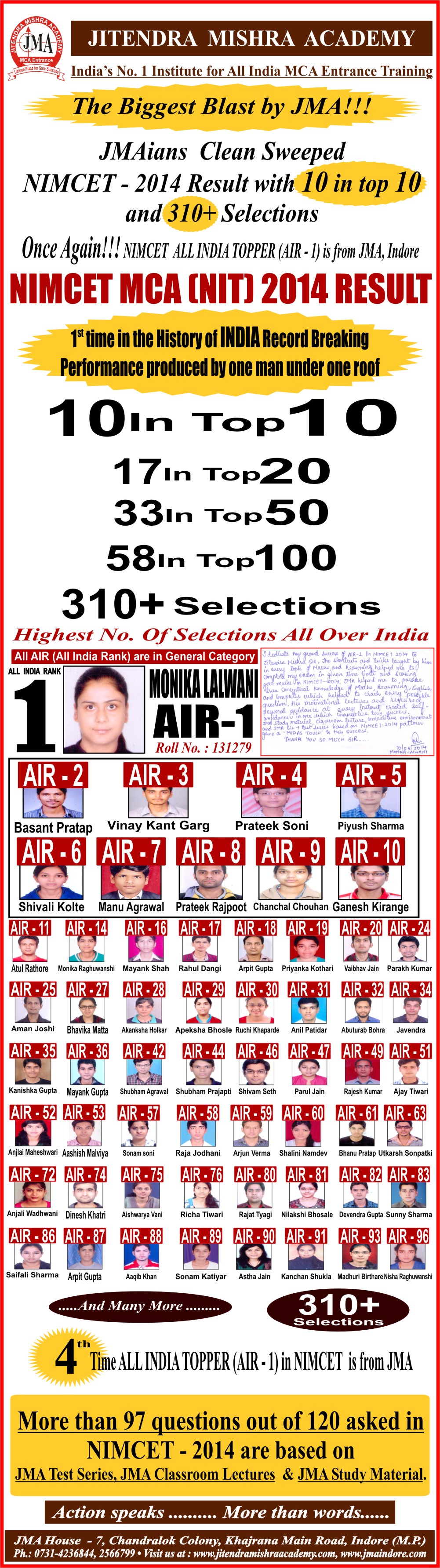 NIMCET RESULT 2014