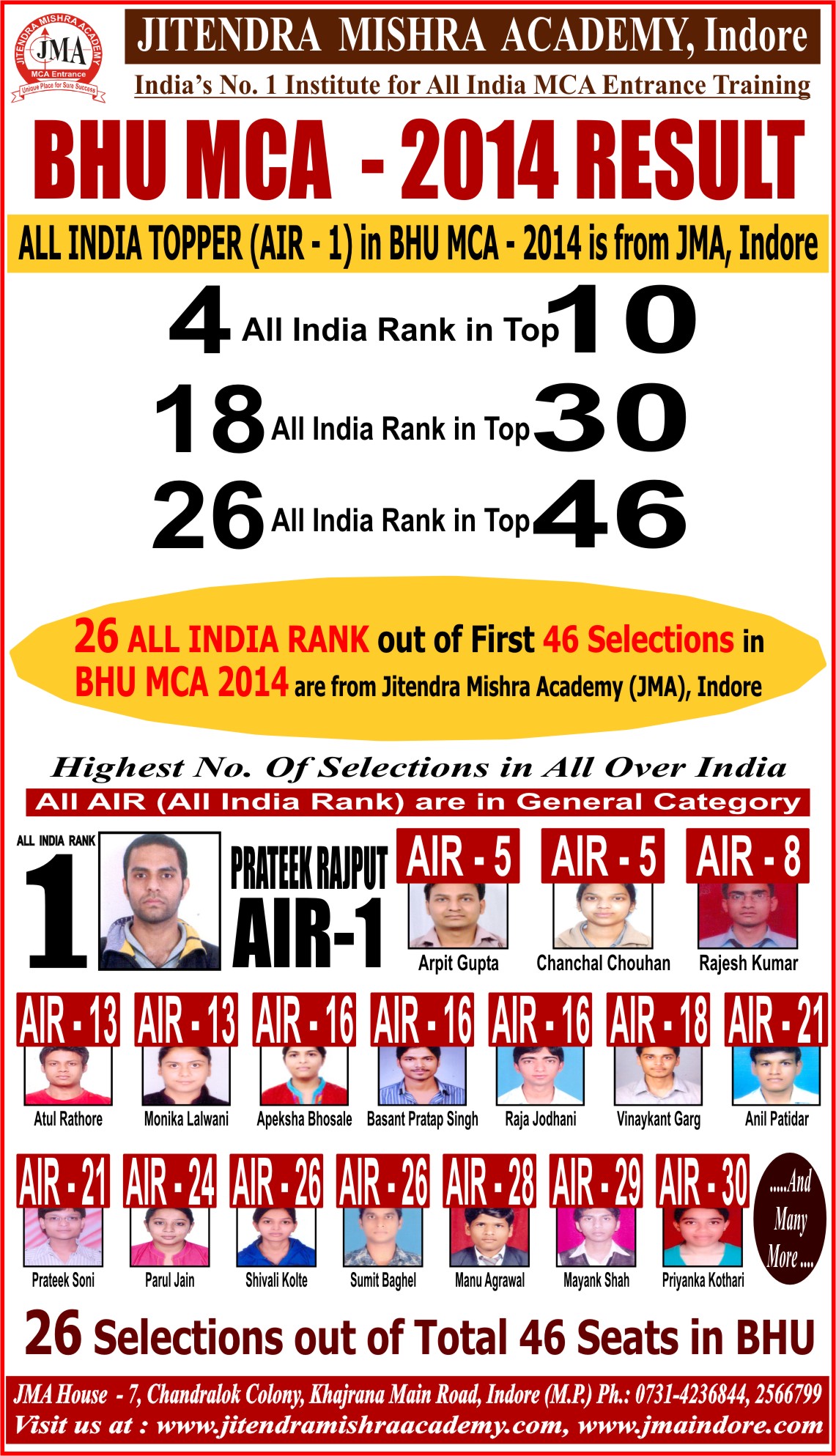 BHU MCA - 2014 RESULT