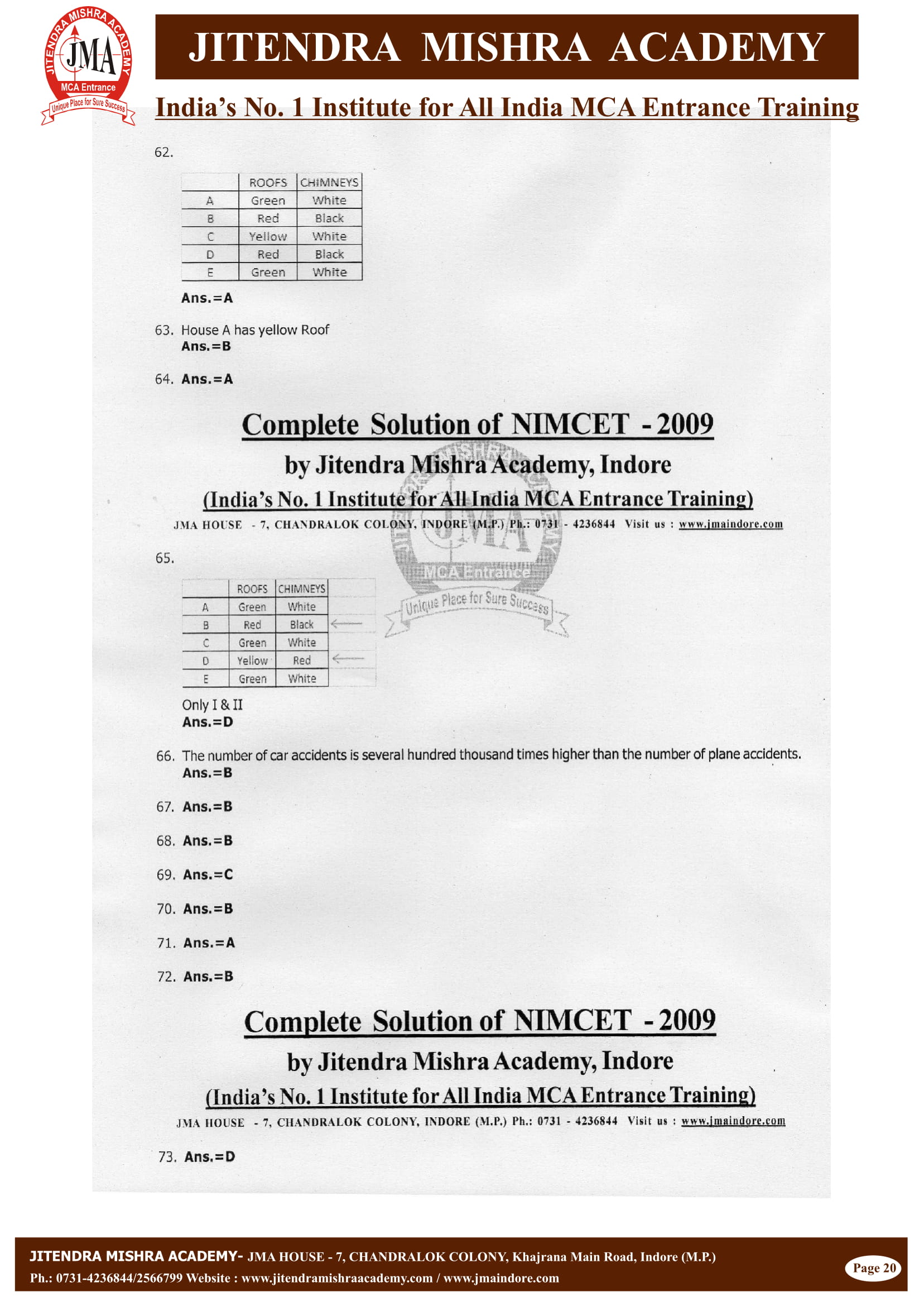 NIMCET - 2009 (SOLUTION)-21