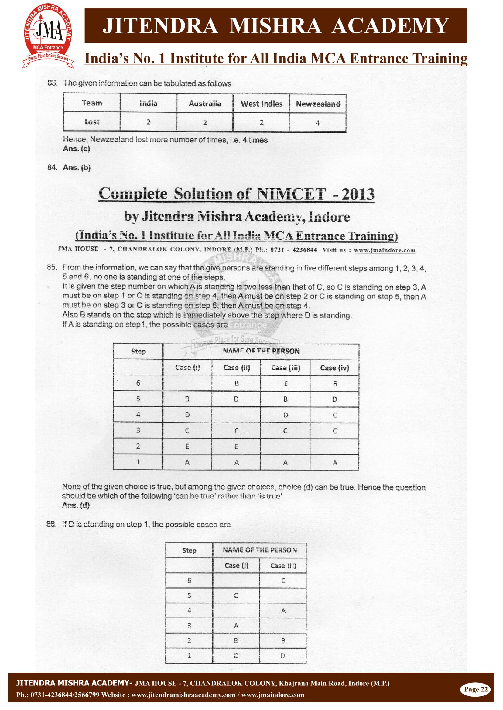 NIMCET - 2013 (SOLUTION)-22