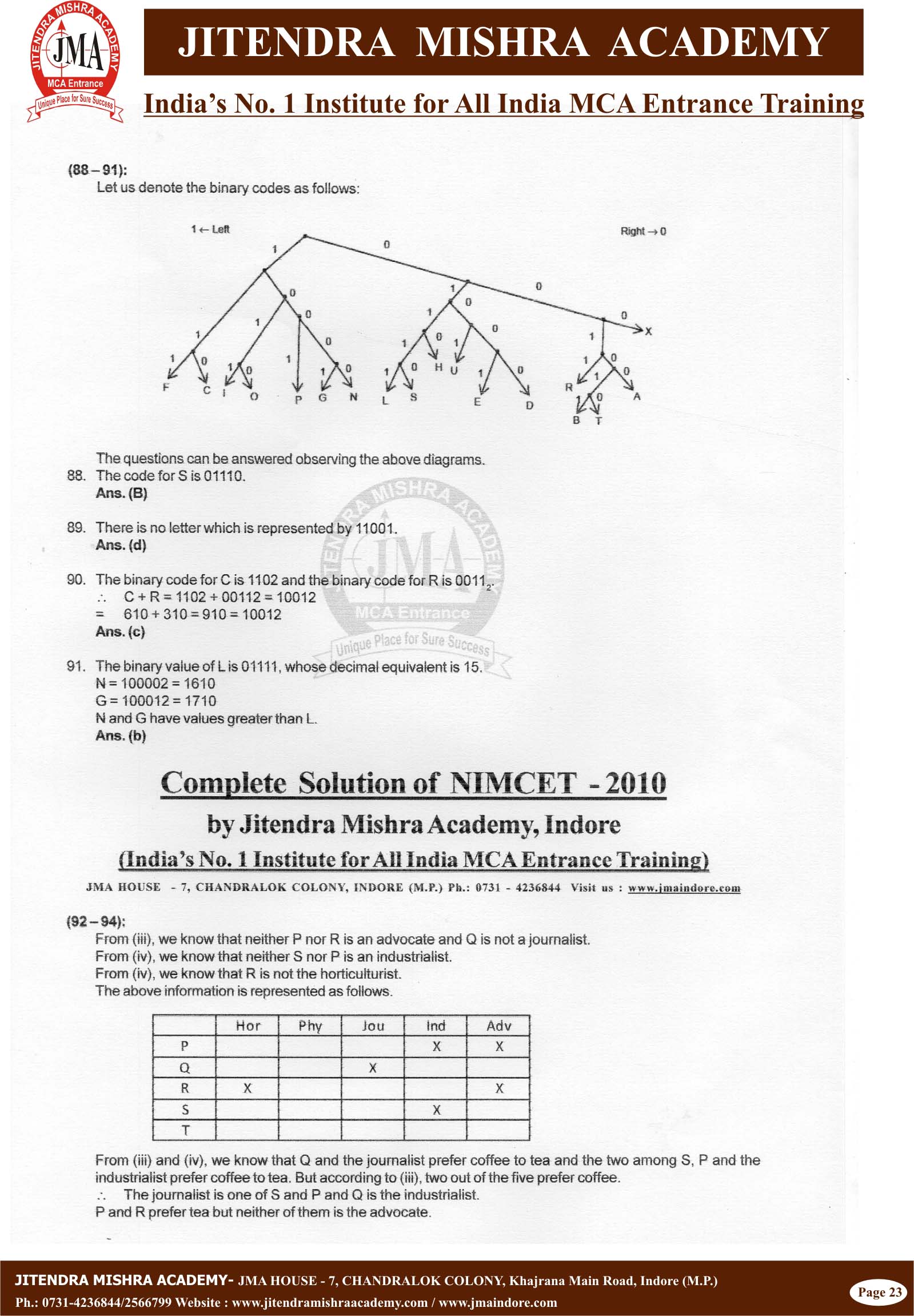nimcet_2010_23.