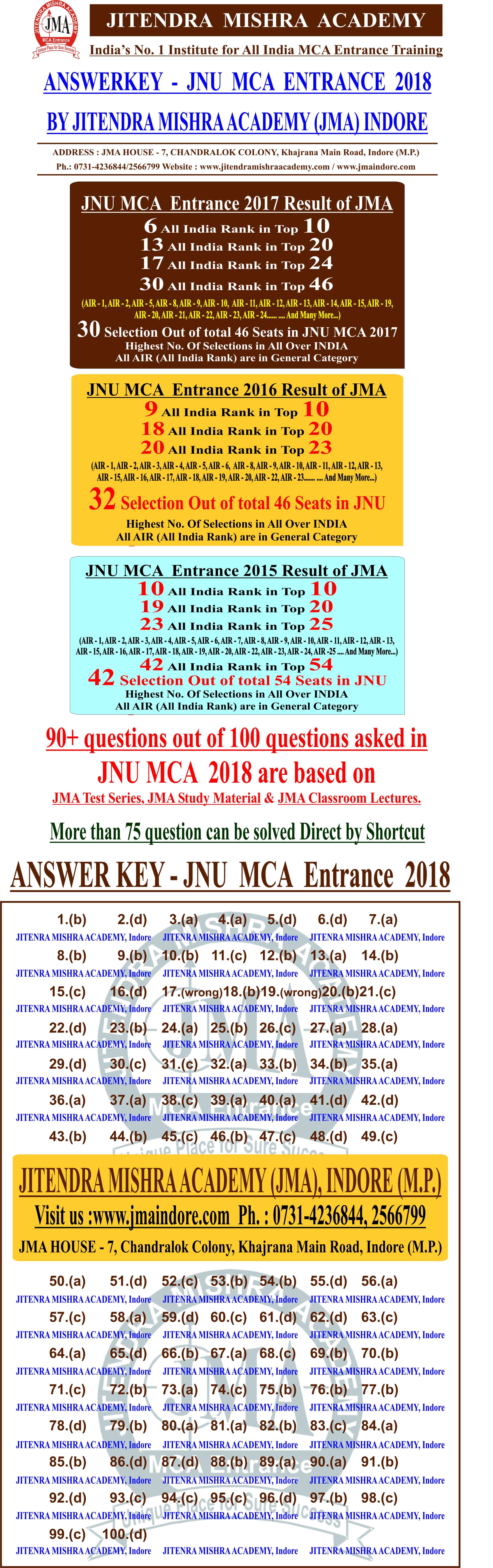 JNU - 2018 answerkey