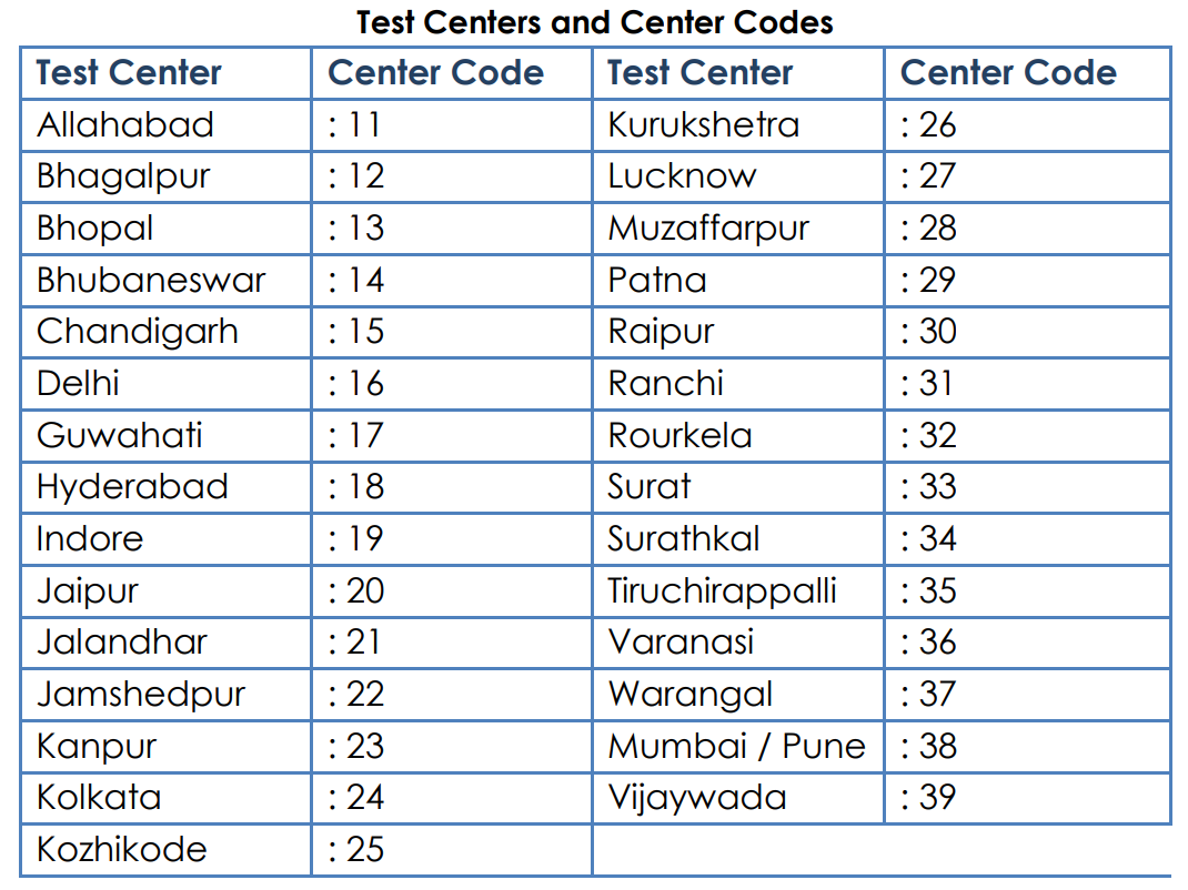 TEST CENTRE