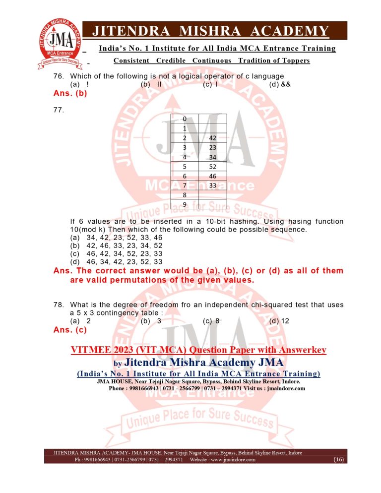 VITMEE 2023 (VIT MCA) | Jitendra Mishra Academy | Indore MP